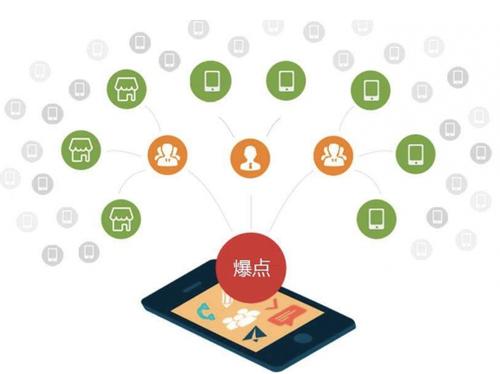 涞水为什么越来越多的企业通过软文营销来引流